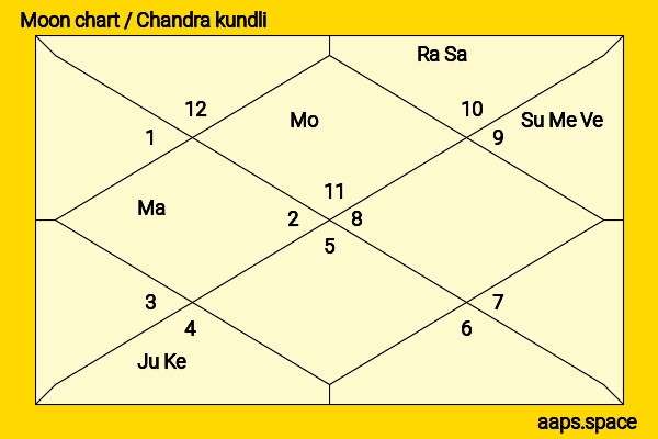Sonali Raut chandra kundli or moon chart